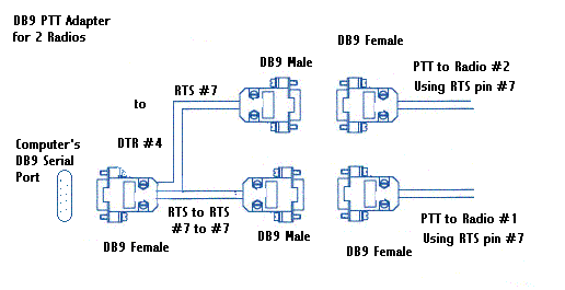 Interfacing To Two 2 Radios To One 1 Soundcard